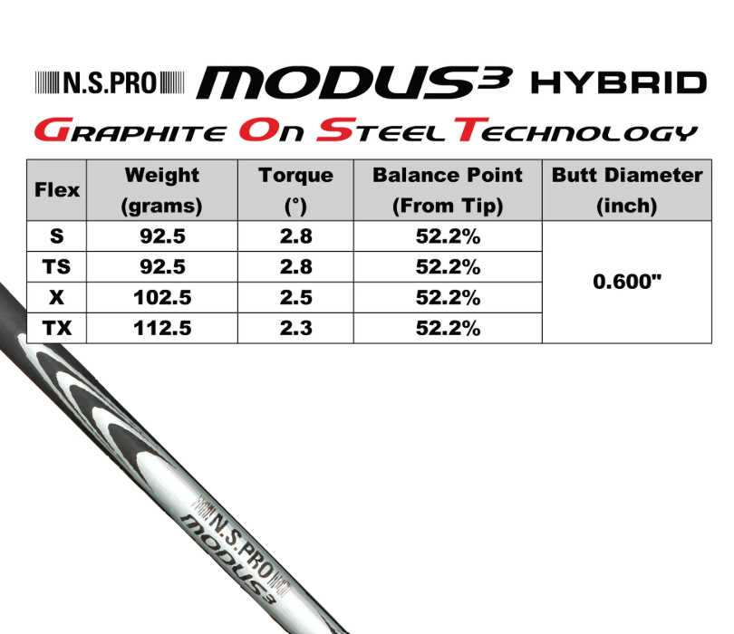 N.S.PRO MODUS3 GOST Hybrid S shaft specifications